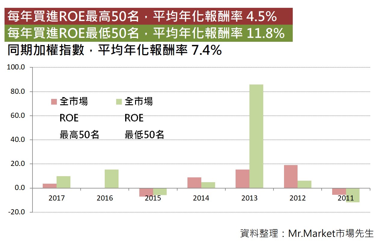 Roe 中文