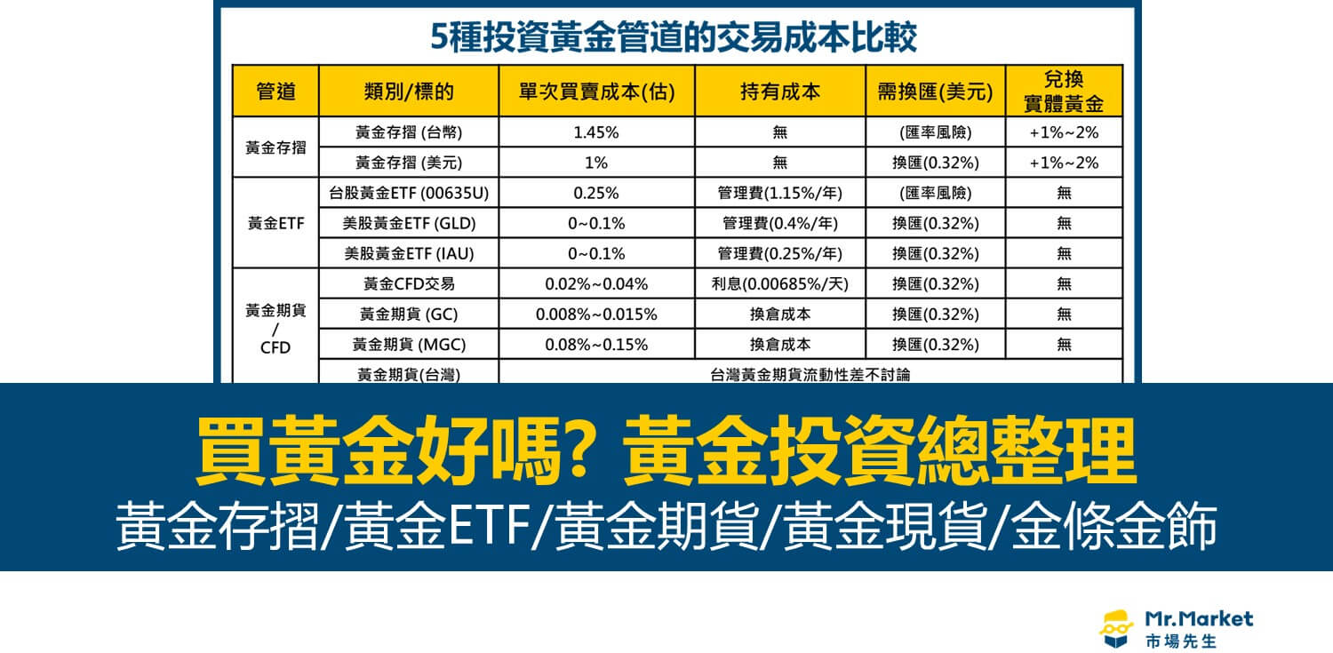 買黃金好嗎？黃金投資整理：黃金存摺/黃金ETF/黃金期貨/黃金現貨/金條金飾