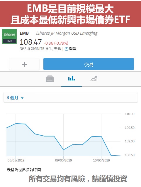 什麼是新興市場債券 基金和etf怎麼買 投資新興市場債券要注意些什麼 Mr Market市場先生