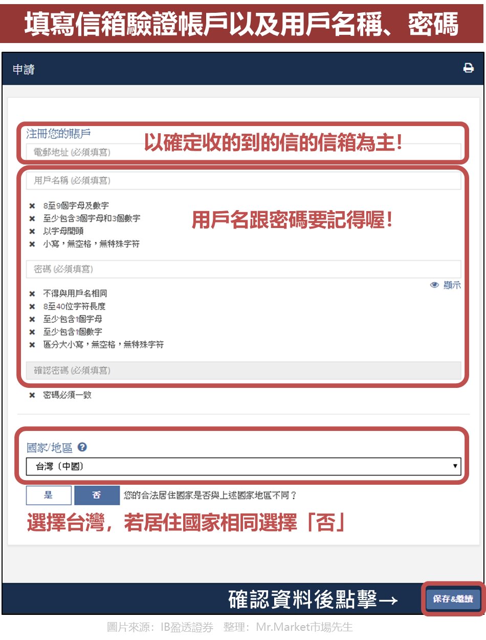 美股券商 Ib 盈透證券評價與開戶流程教學 中文圖解 盈透證券優缺點與手續費解析 Mr Market市場先生