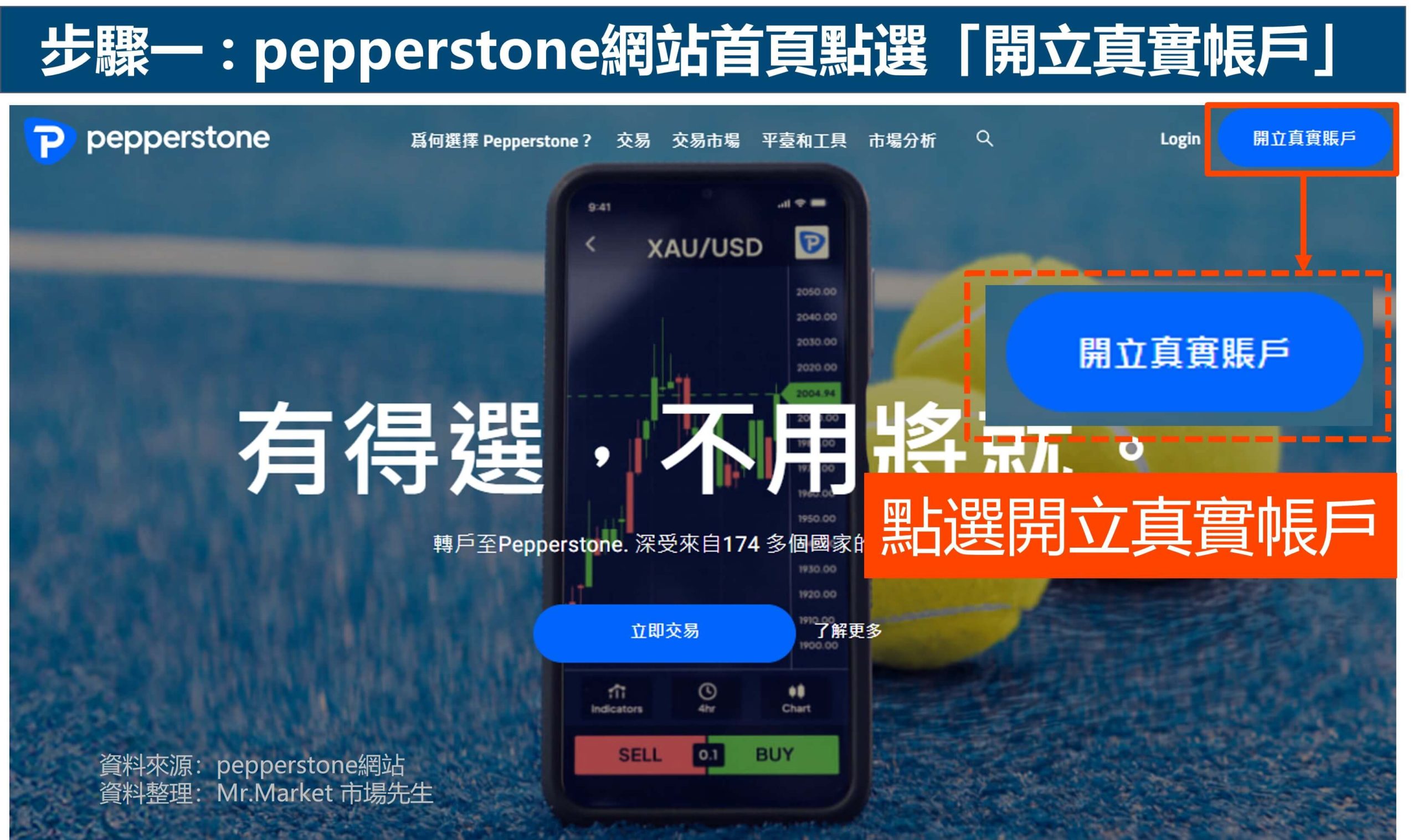 pepperstone開戶 