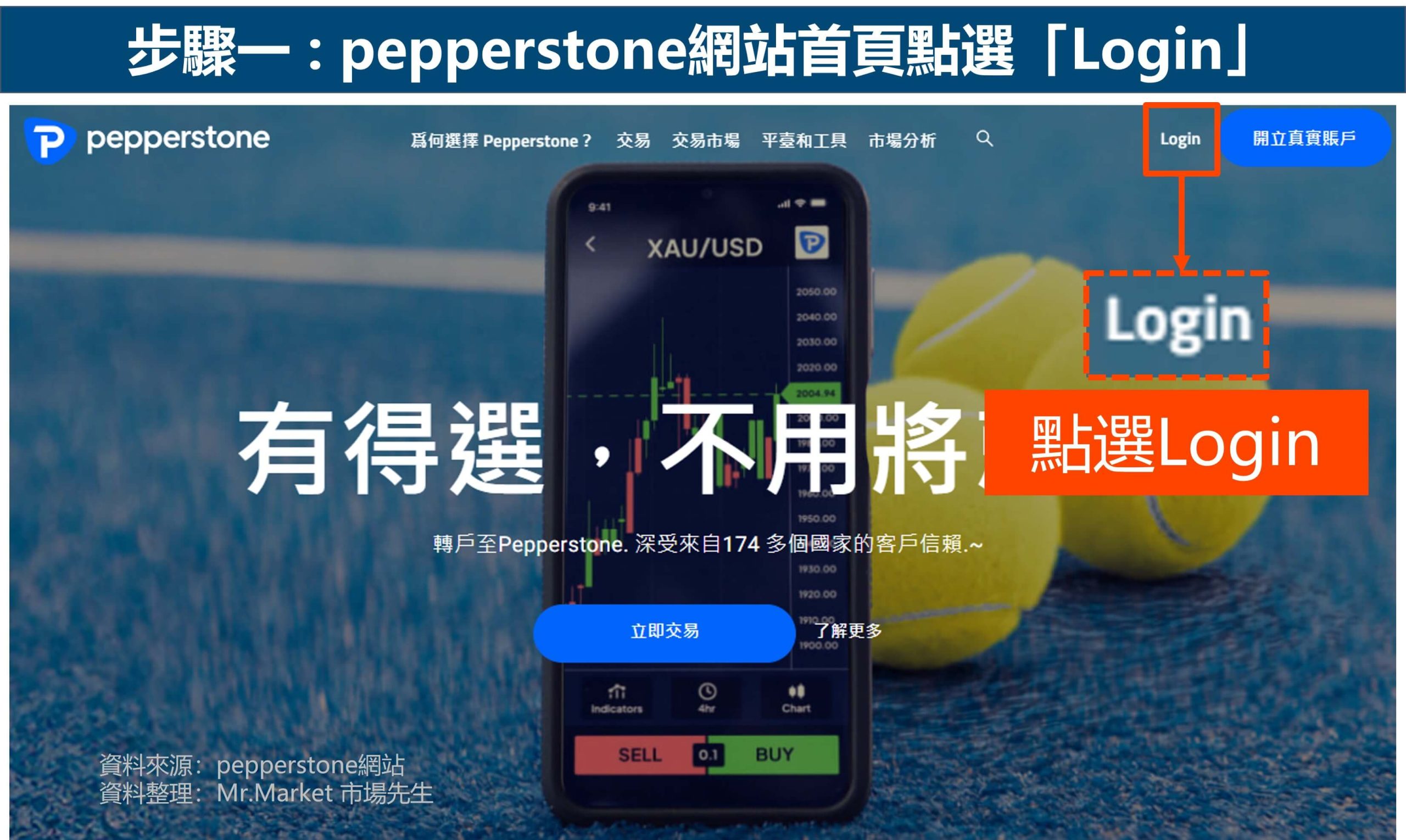 pepperstone信用卡出金 