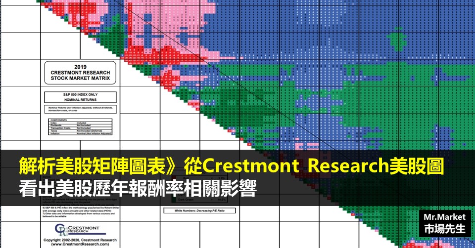 解析美股矩陣圖 Crestmont Research美股歷年報酬率影響