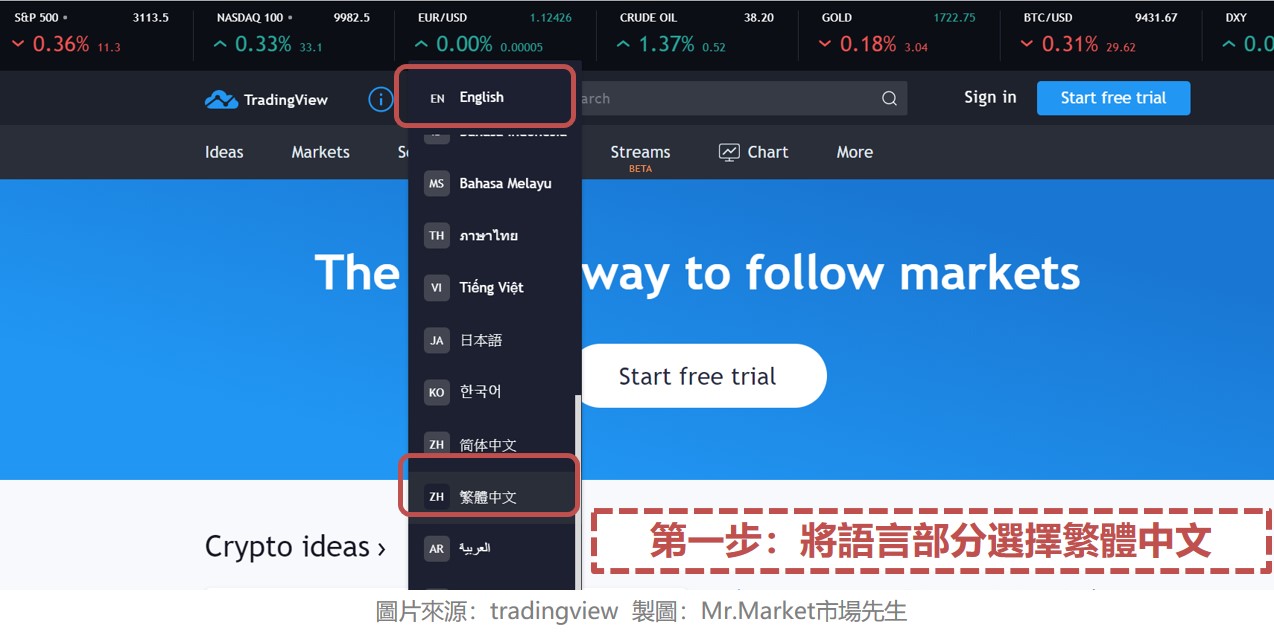 TradingView教學1_更改成繁體中文