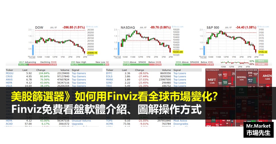 美股篩選器》如何用Finviz看全球市場變化？Finviz免費看盤軟體介紹、圖解操作方式