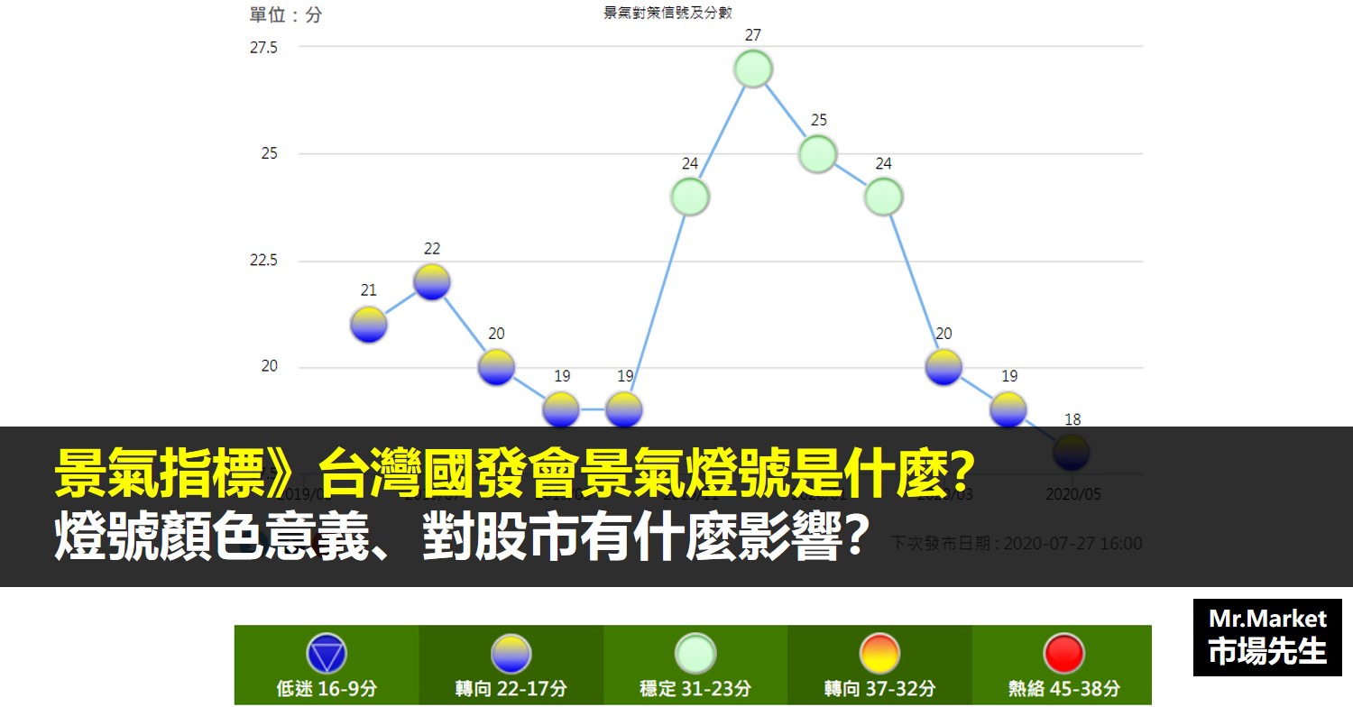 景氣指標》台灣國發會景氣燈號是什麼？燈號顏色意義、對股市有什麼影響？