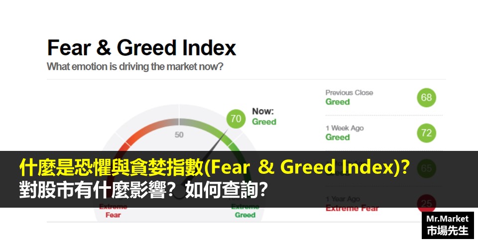什麼是恐懼與貪婪指數(Fear & Greed Index)？對股市有什麼影響？如何查詢？