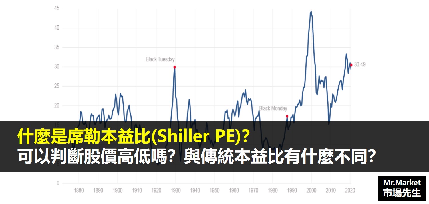 席勒本益比是什麼 可以用席勒本益比來判斷股價昂貴便宜嗎 Mr Market市場先生