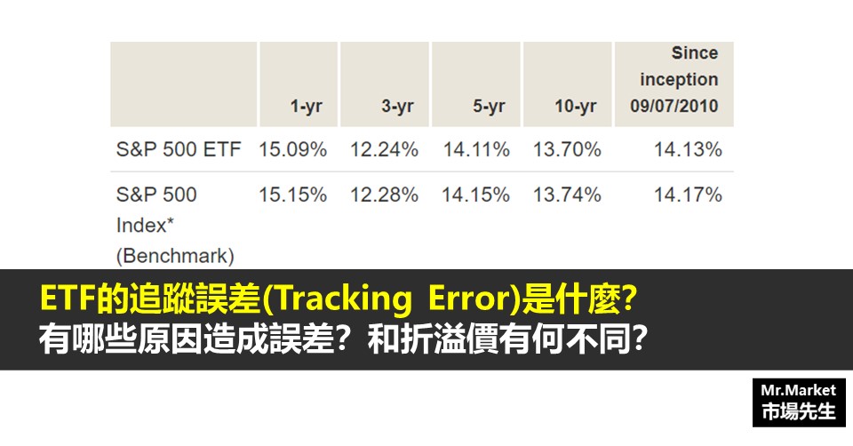 ETF的追蹤誤差(Tracking Error)是什麼？有哪些原因造成誤差？和折溢價有何不同？