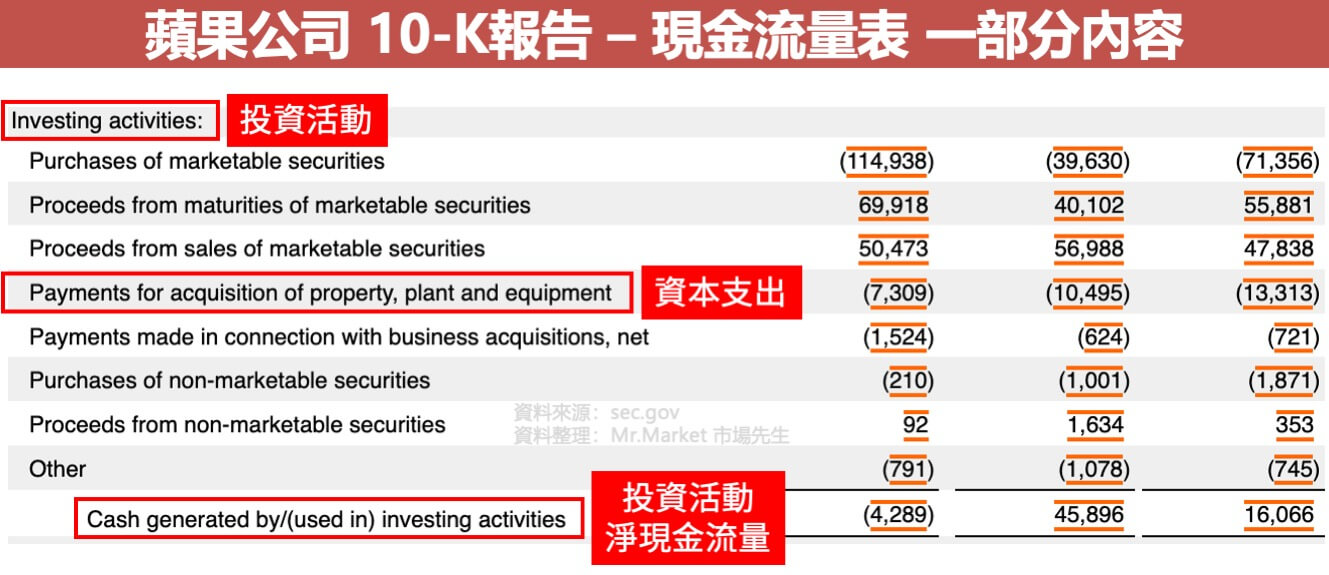 蘋果公司10-K報告-現金流量表-投資活動