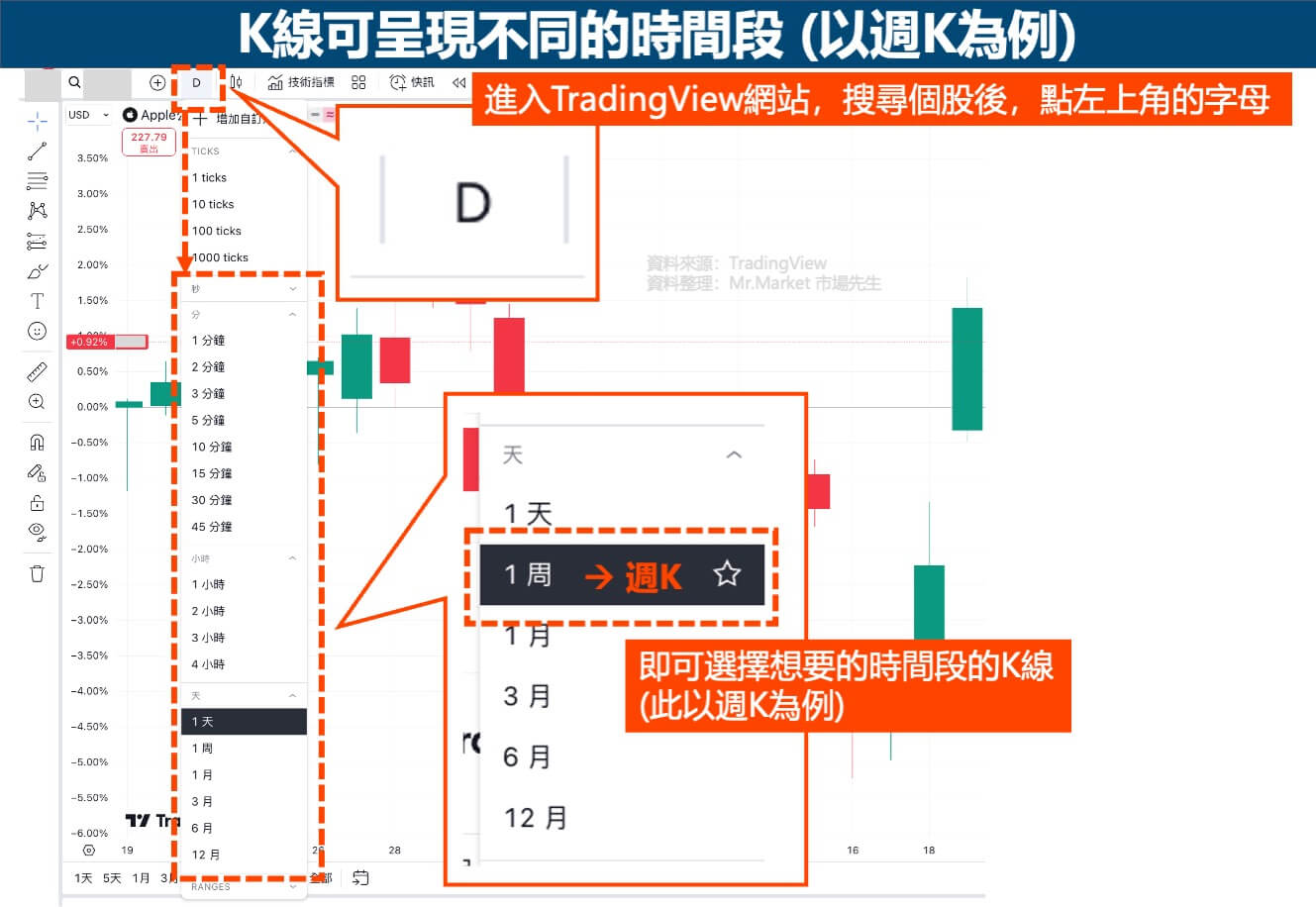 K線時間段-週K案例