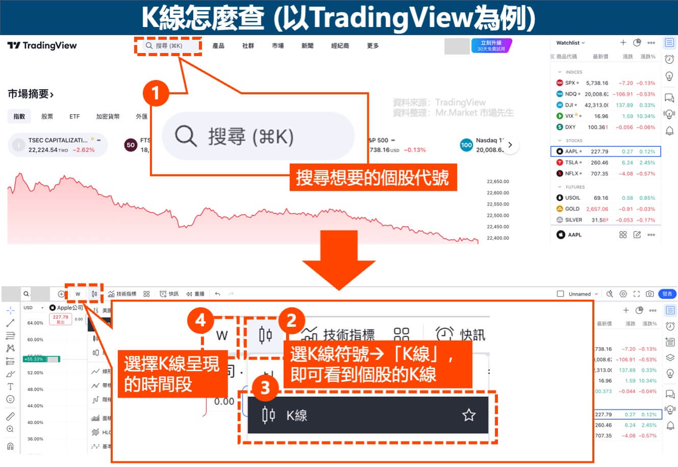 K線怎麼查-以TradingView為例