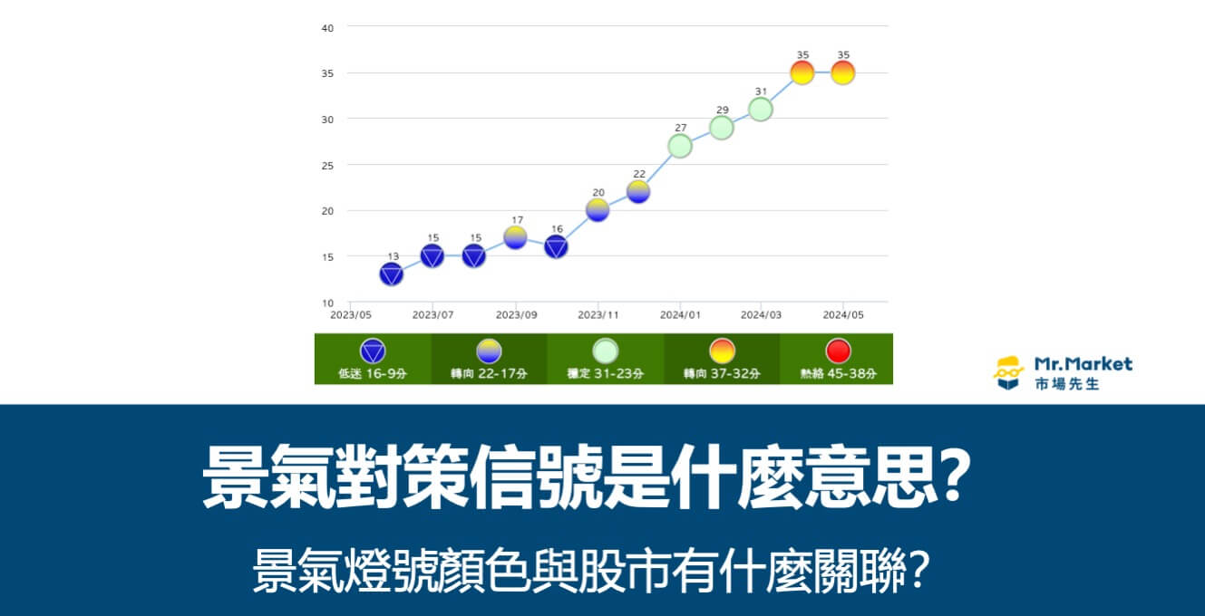 景氣對策信號-景氣燈號-意思