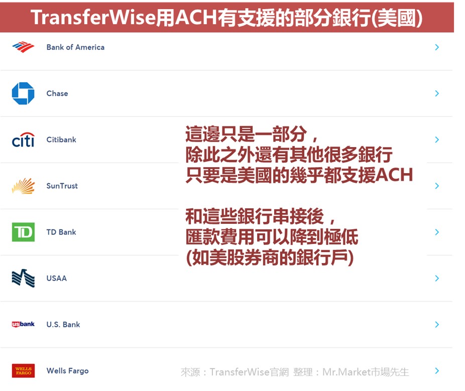 Transferwise ach 銀行
