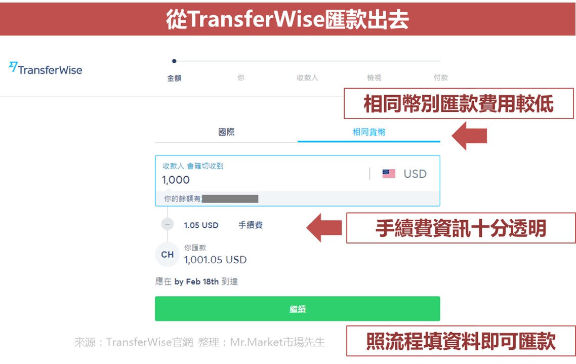 TransferWise 匯款流程