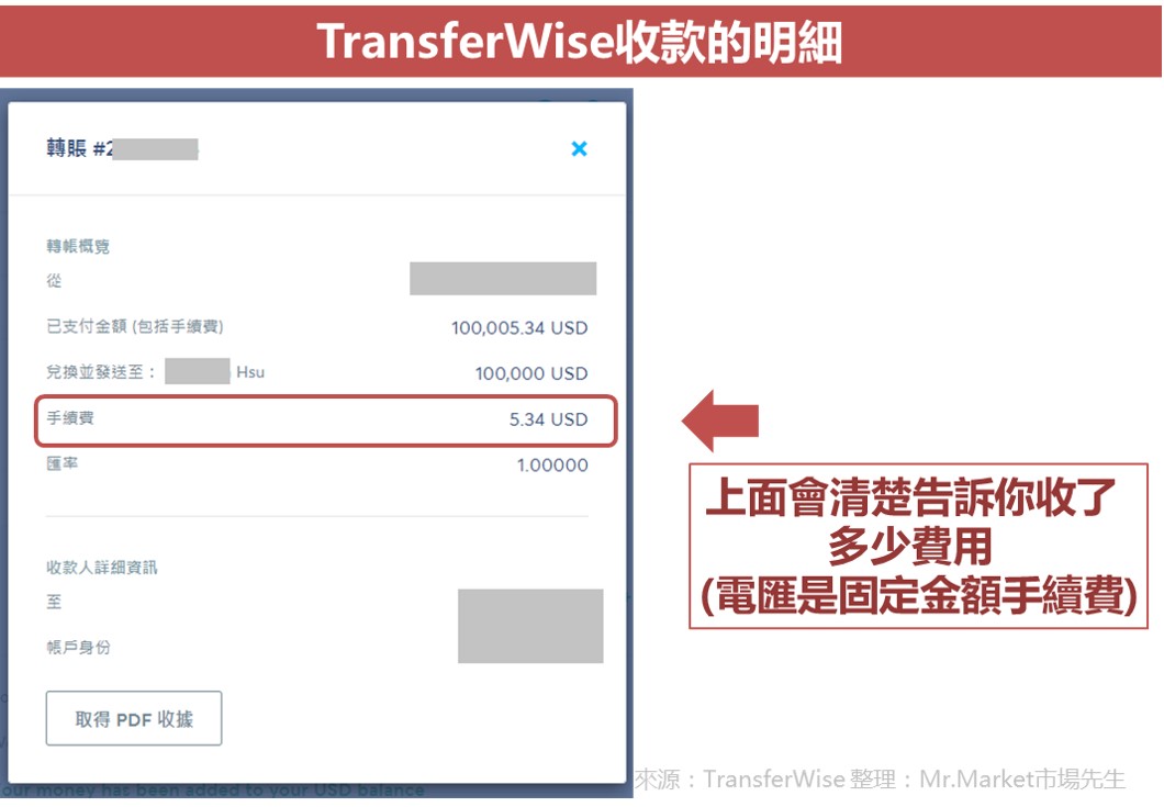 Transferwise電匯費