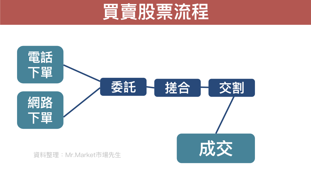 中国 银行 境外 汇款 Bank of China Overseas Remittance