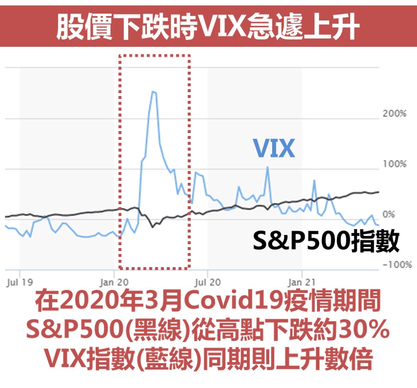 VIX隱含波動率