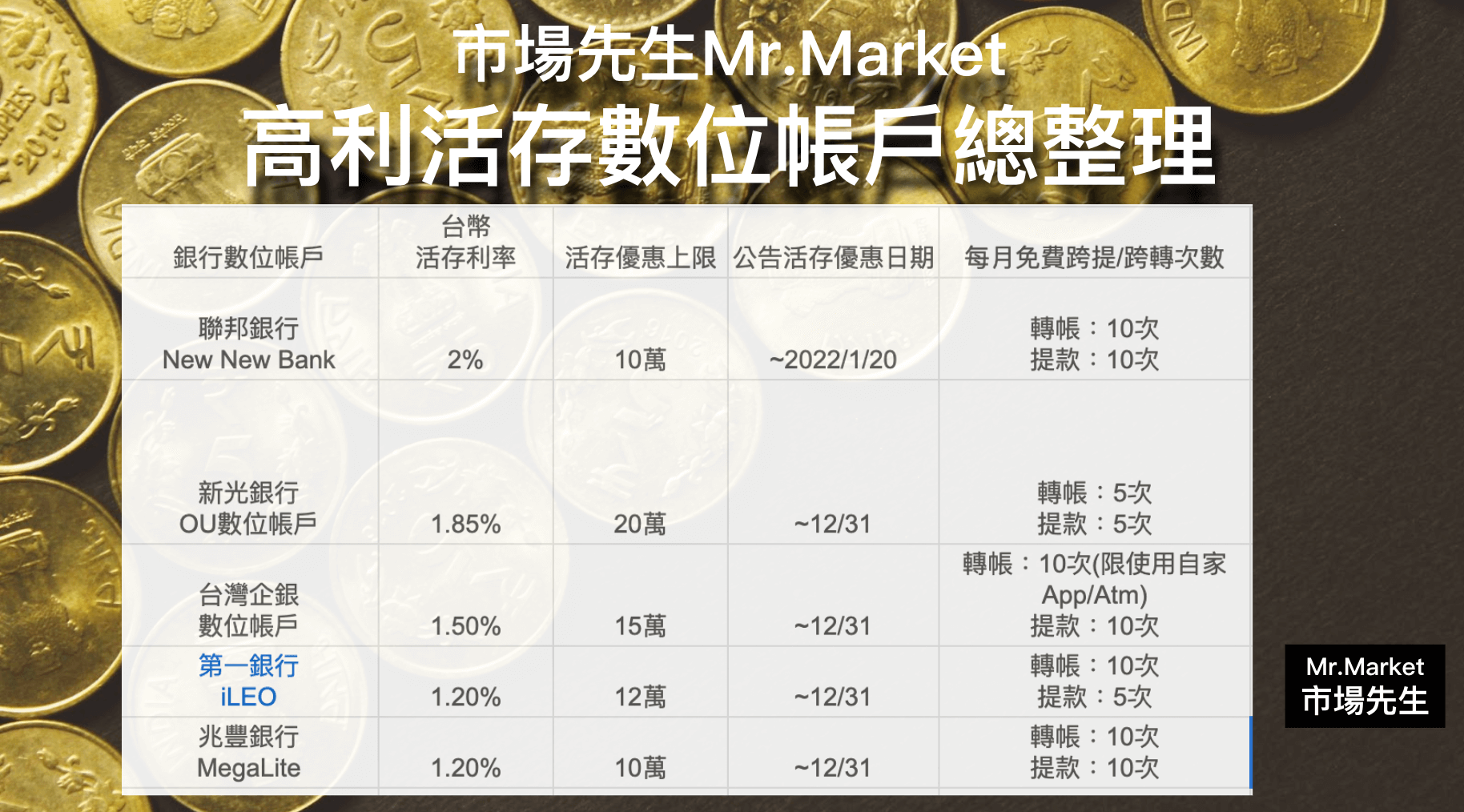 數位帳戶推薦 2021高活存利率數位帳戶存錢比較 Mr Market市場先生