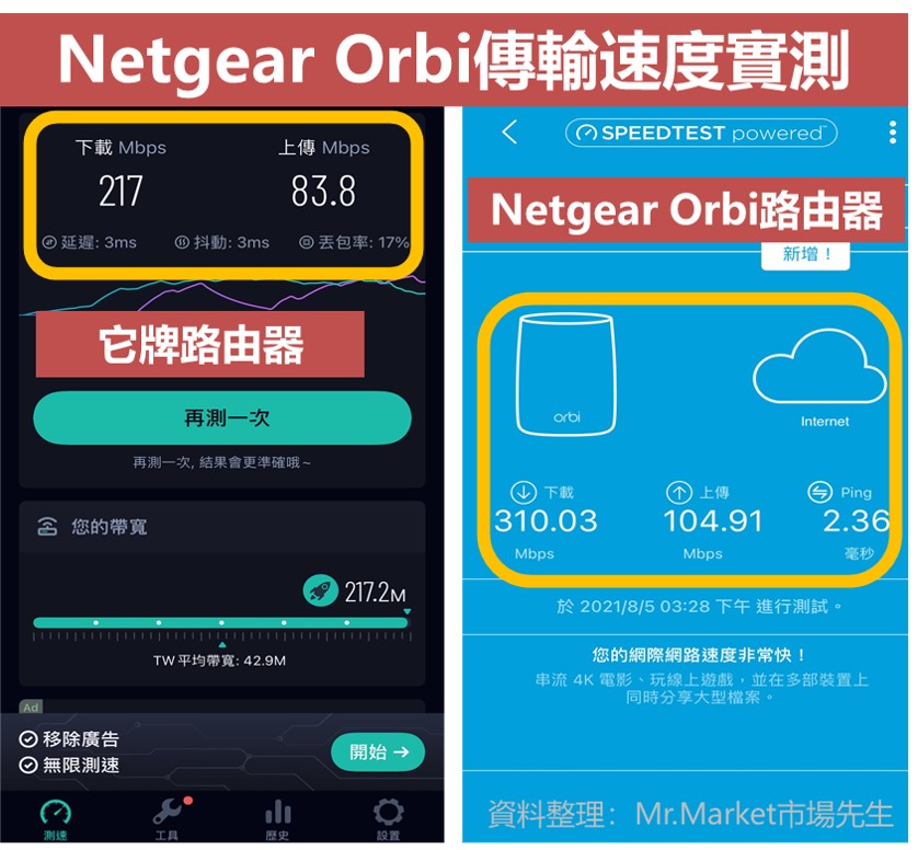 Netgear Orbi傳輸速度實測