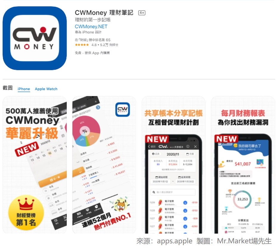CWMoney理財筆記App－功能齊全的記帳軟體