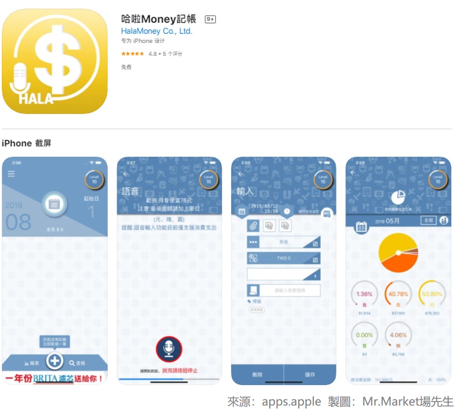 哈啦Money記帳App－用語音就能完成記帳