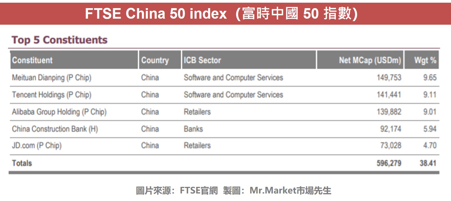 FTSE CHINA 50 INDEX