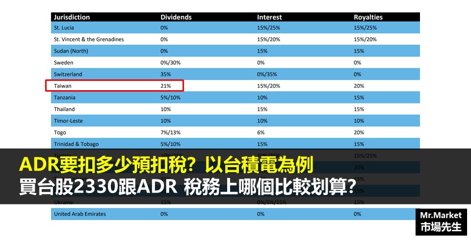 ADR要扣多少預扣稅？以台積電為例，買台股2330跟ADR在稅務上哪個比較划算？