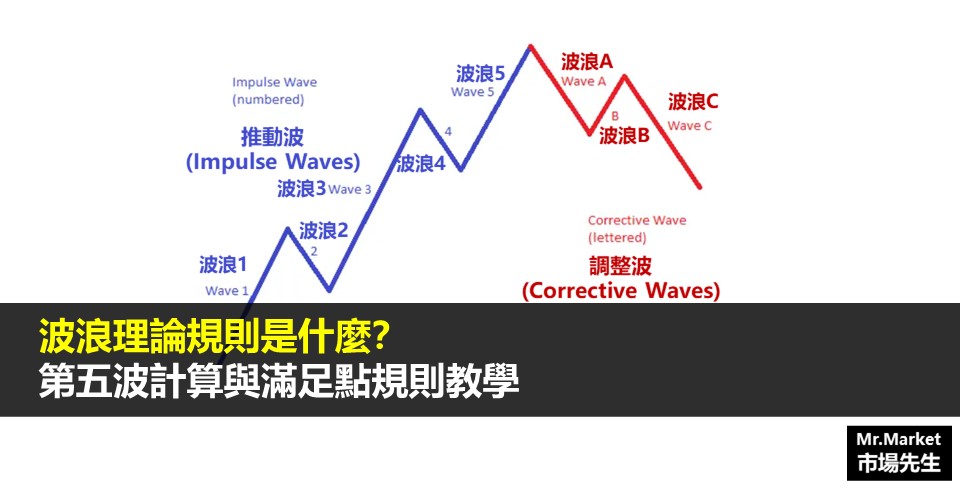 波浪理論規則是什麼？小心邪惡的波浪理論第五波