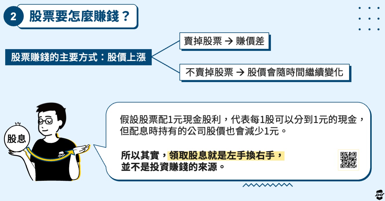 股票初學者-股票收益