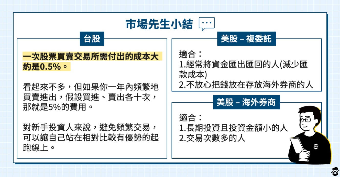 股票初學者-股票小結