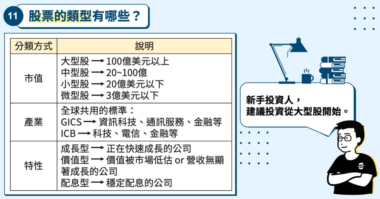 股票初學者-股票的類型