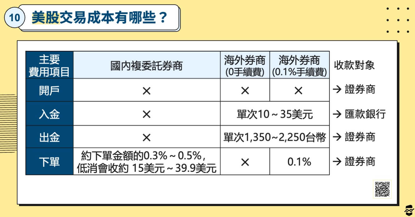 股票初學者-美股交易成本