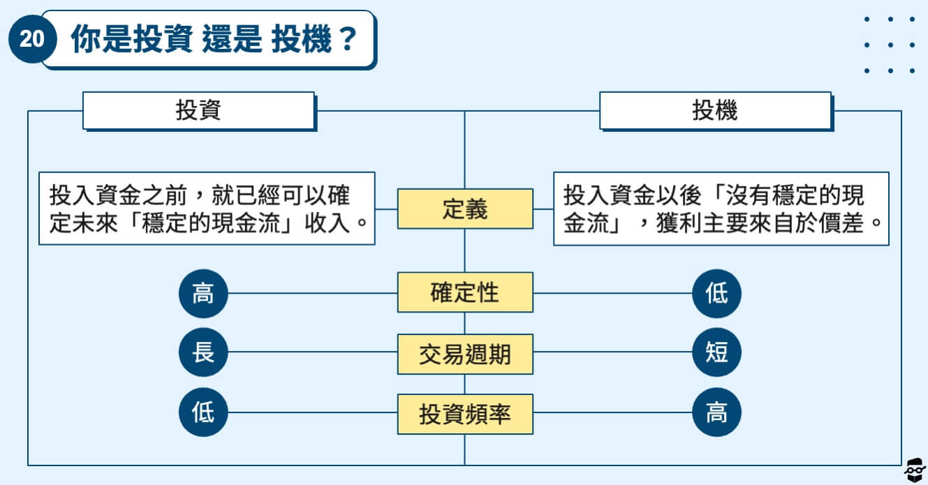 股票初學者-你是投資vs投機