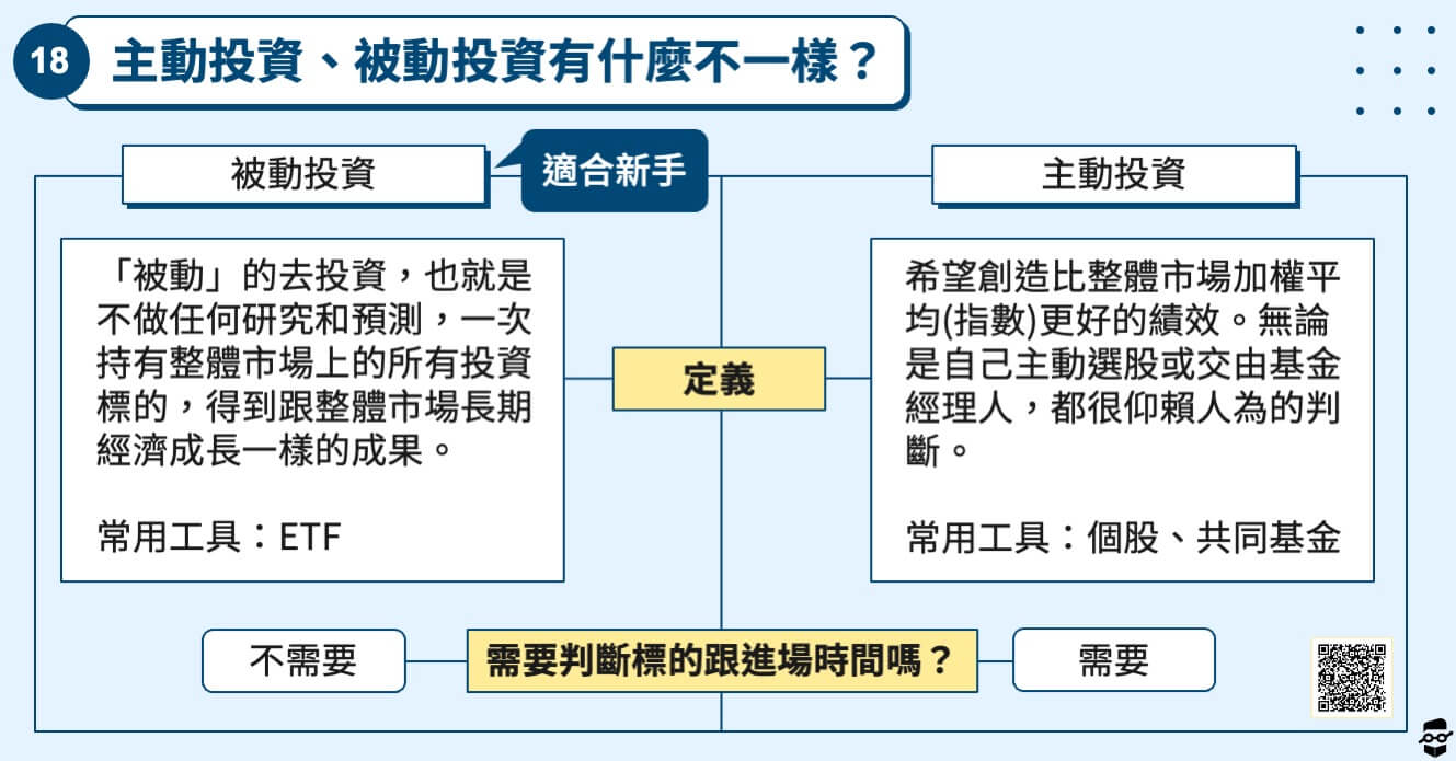 股票初學者-主動投資vs被動投資