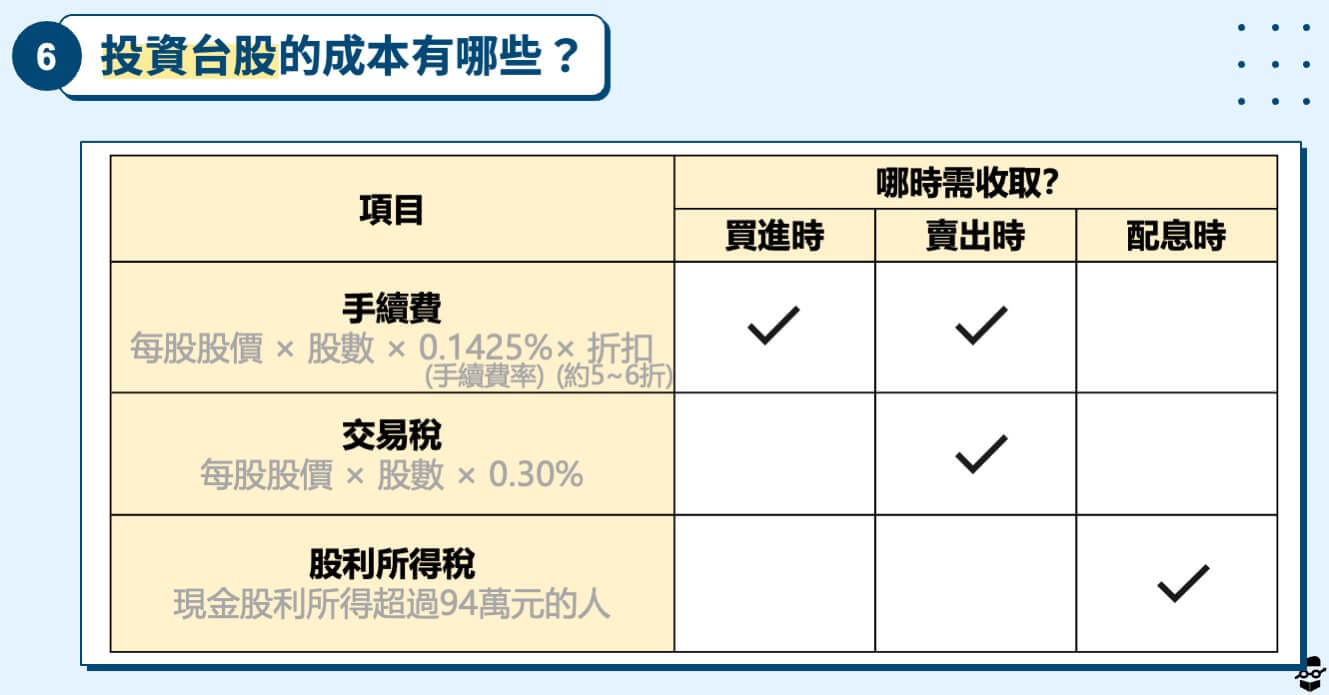 股票初學者-台股的成本