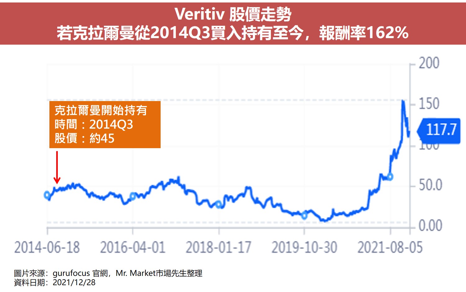 價值投資大師選股清單14：Veritiv (VRTV)