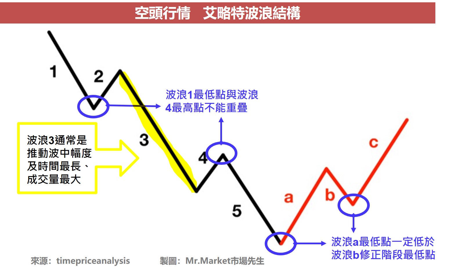 五 浪