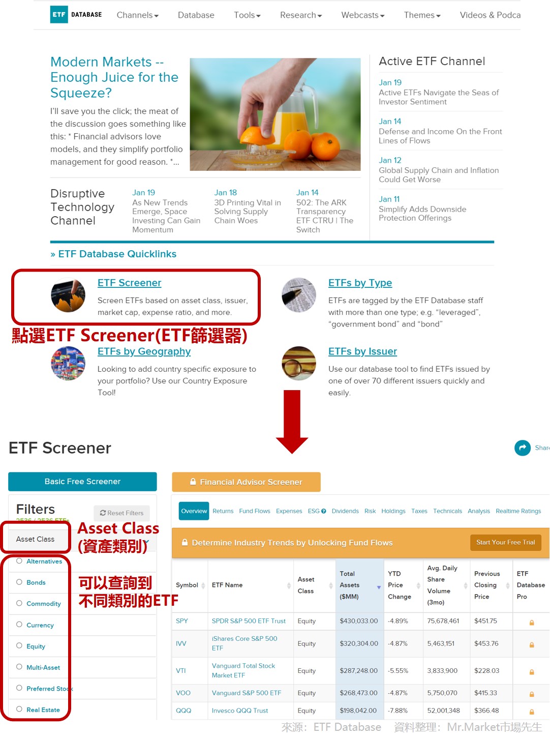 ETF Database：ETF產業1