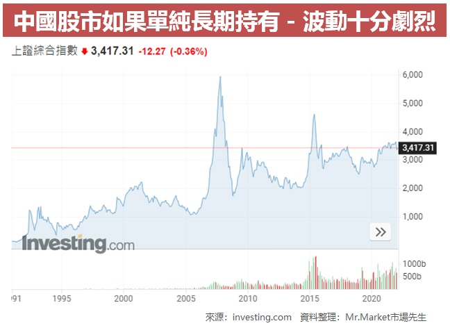 母子基金 - 中國股市