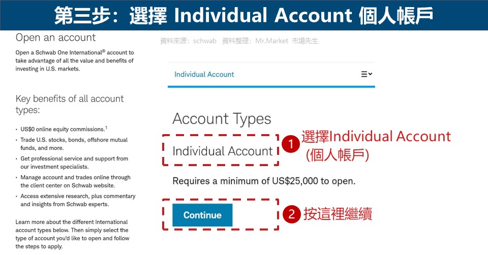第三步：選擇 Individual Account 個人帳戶