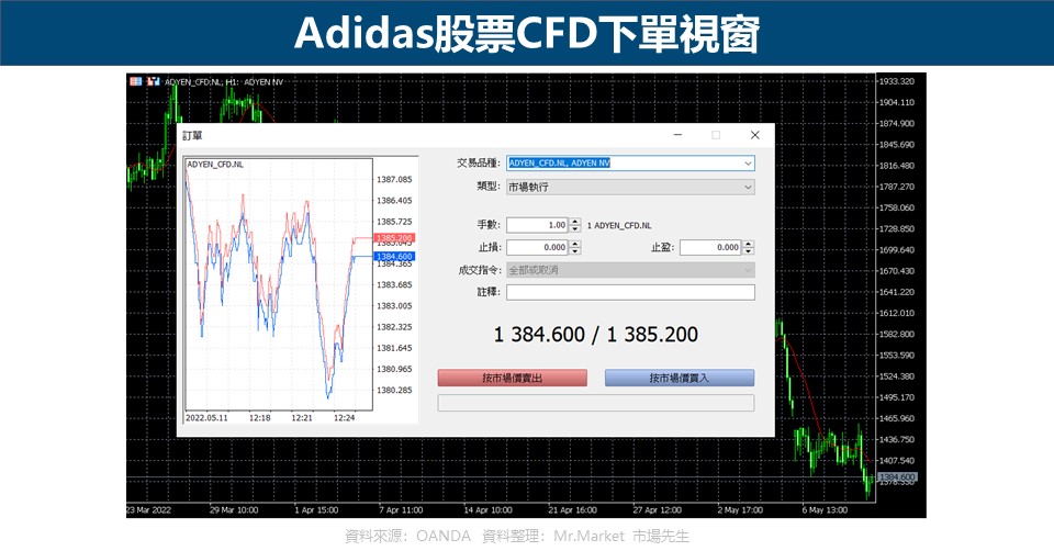 Adidas股票CFD下單視窗
