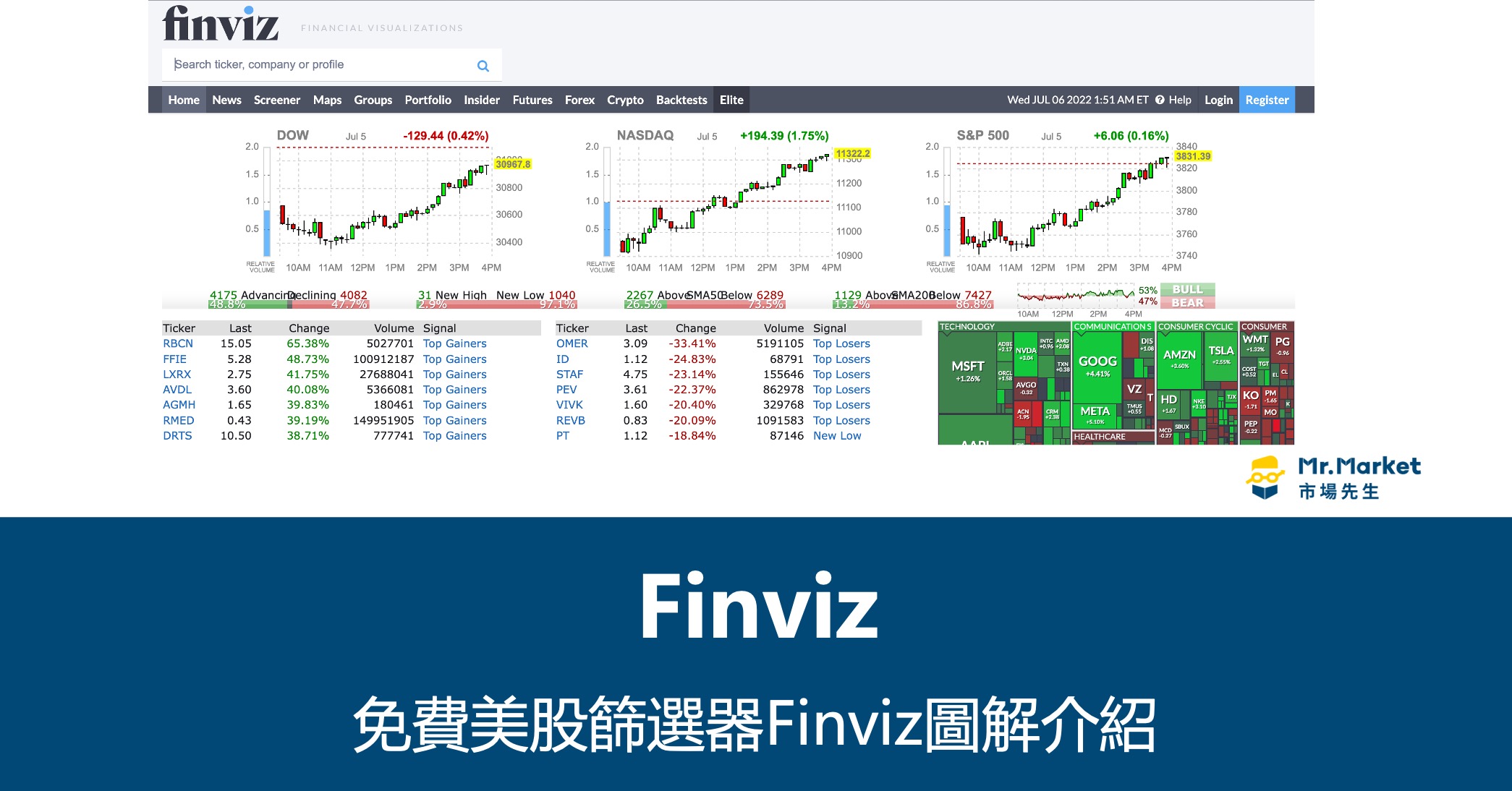 免費美股篩選器Finviz圖解介紹》用Finviz看全球市場漲幅、篩選股票 操作教學