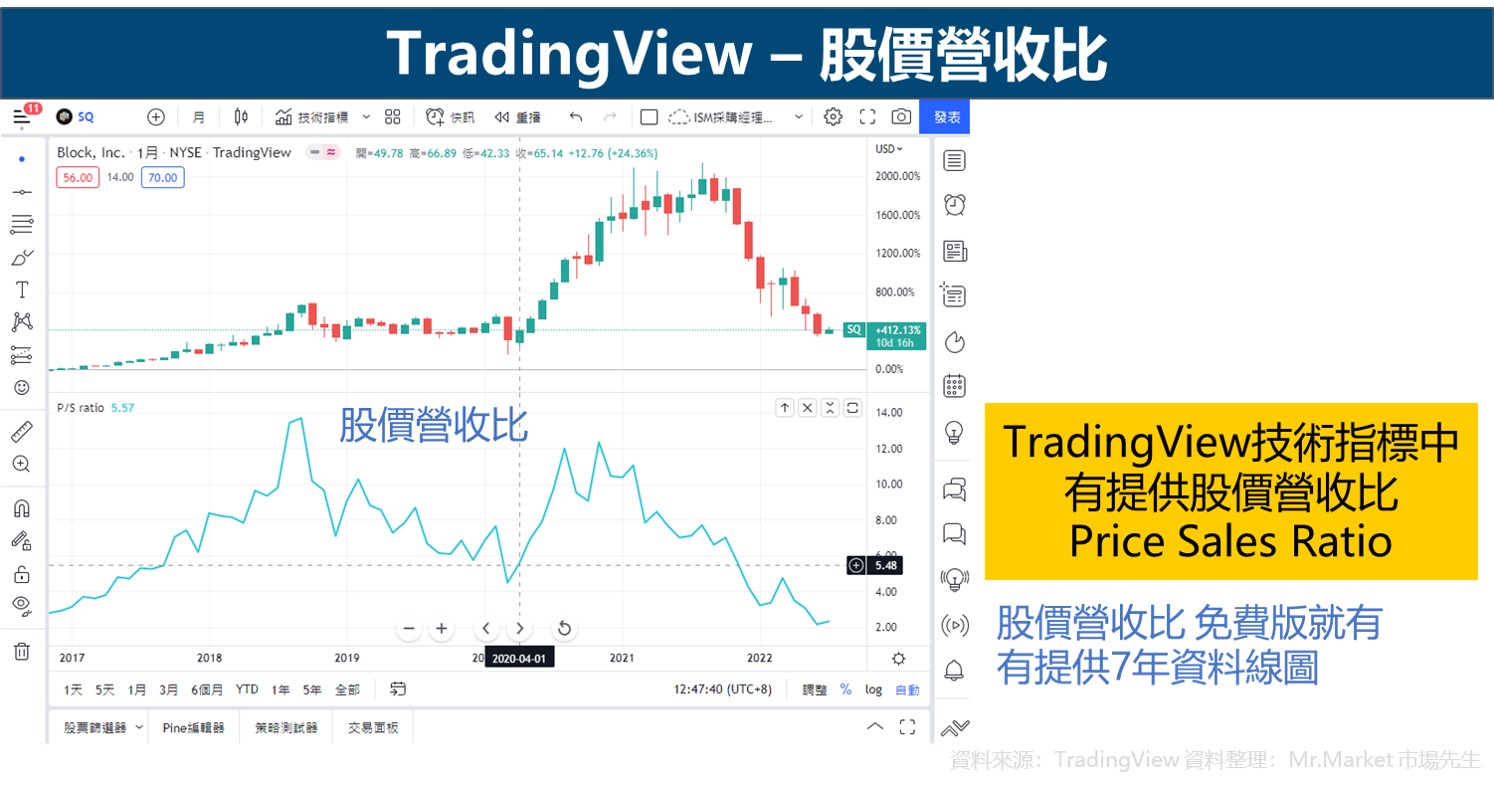 TradingView – 股價營收比