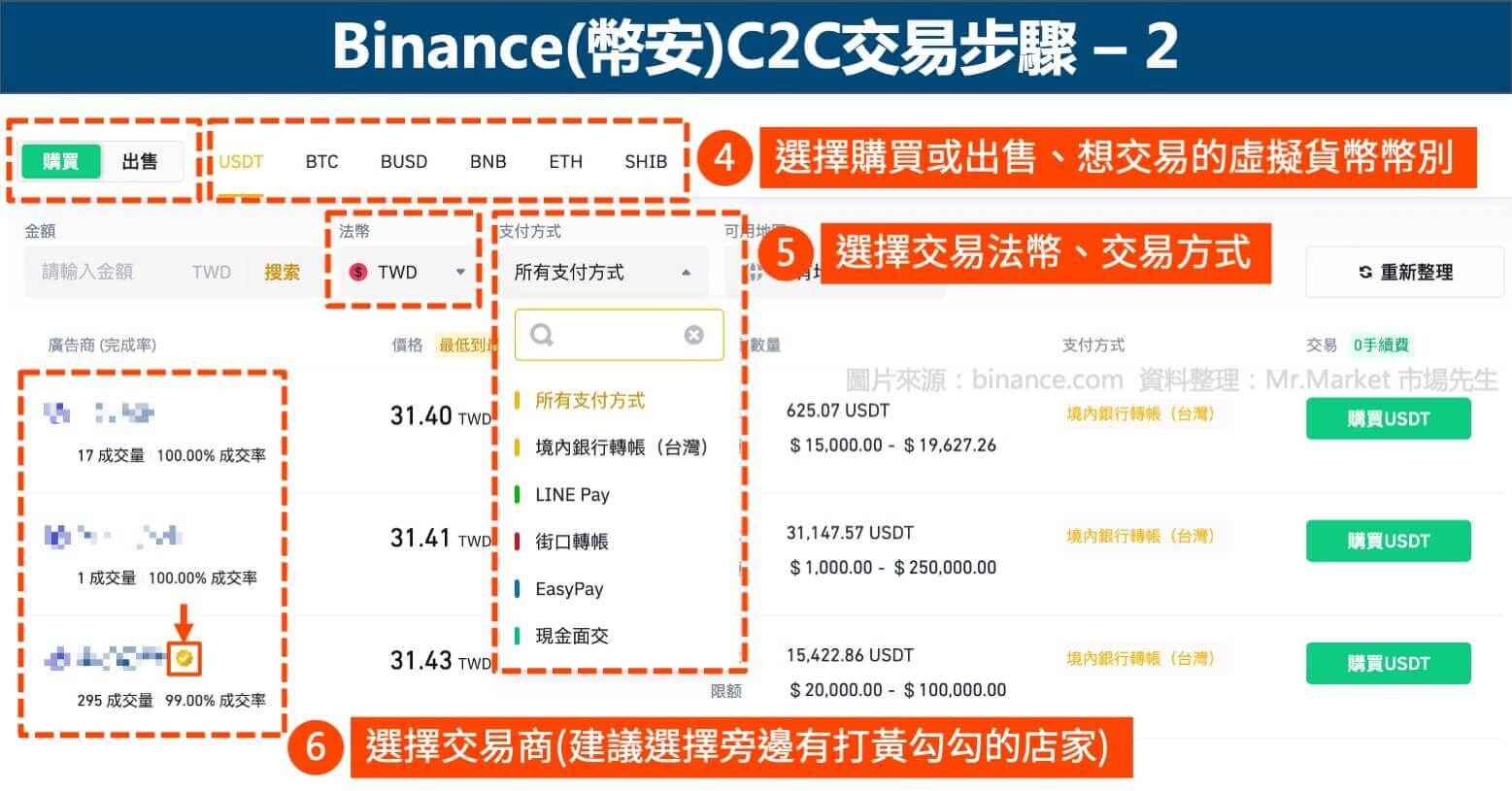 Binance(幣安)C2C交易步驟2