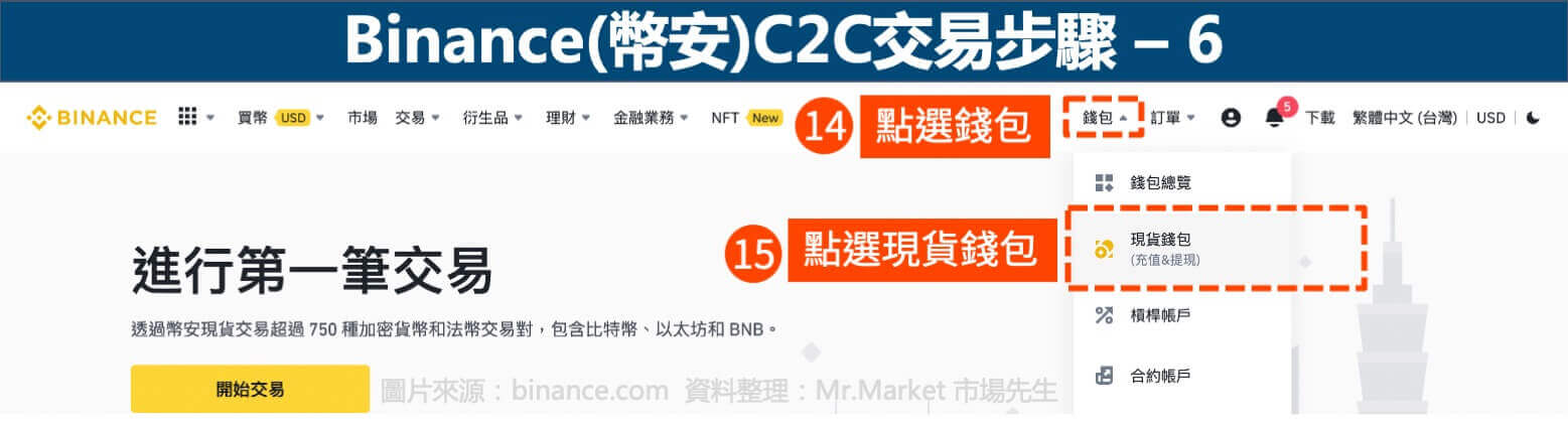 Binance(幣安)C2C交易步驟6