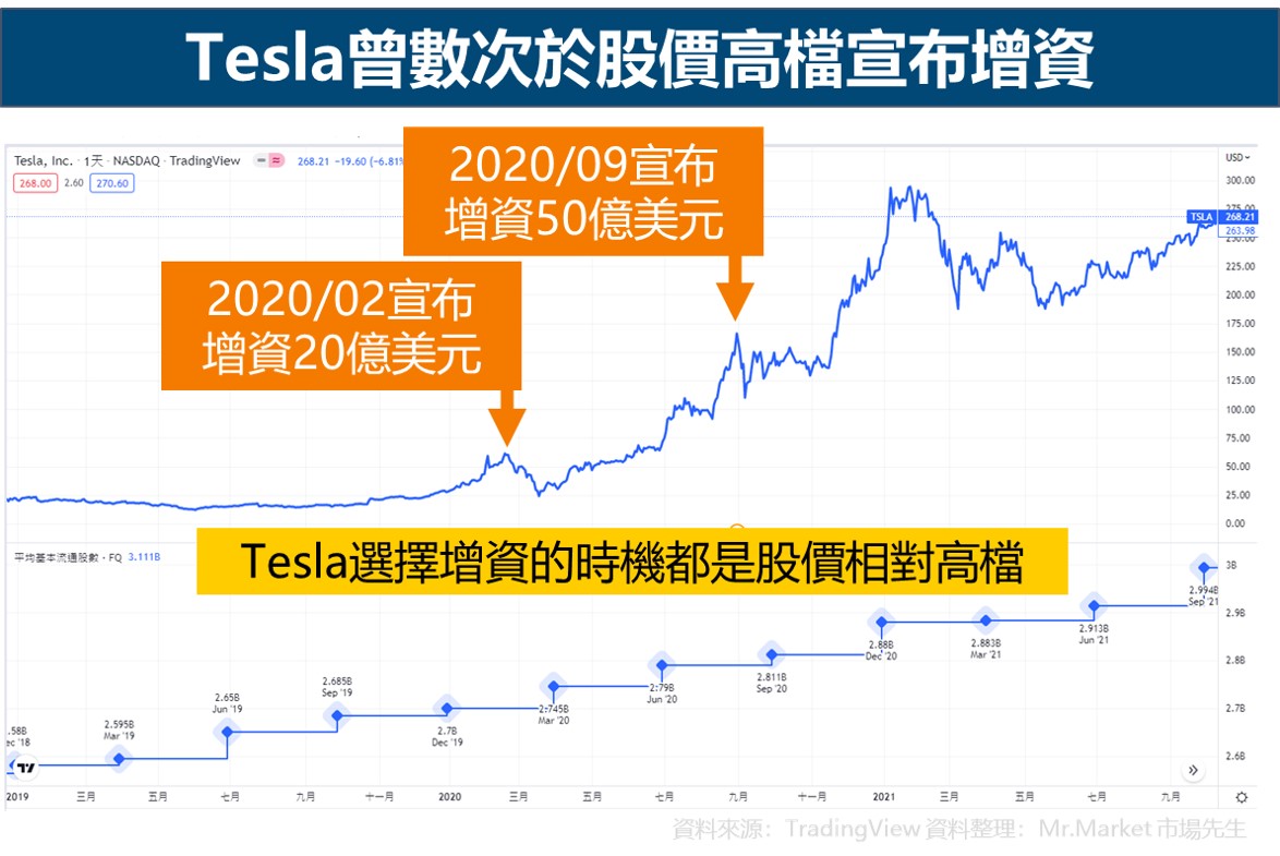 Tesla 現金增資