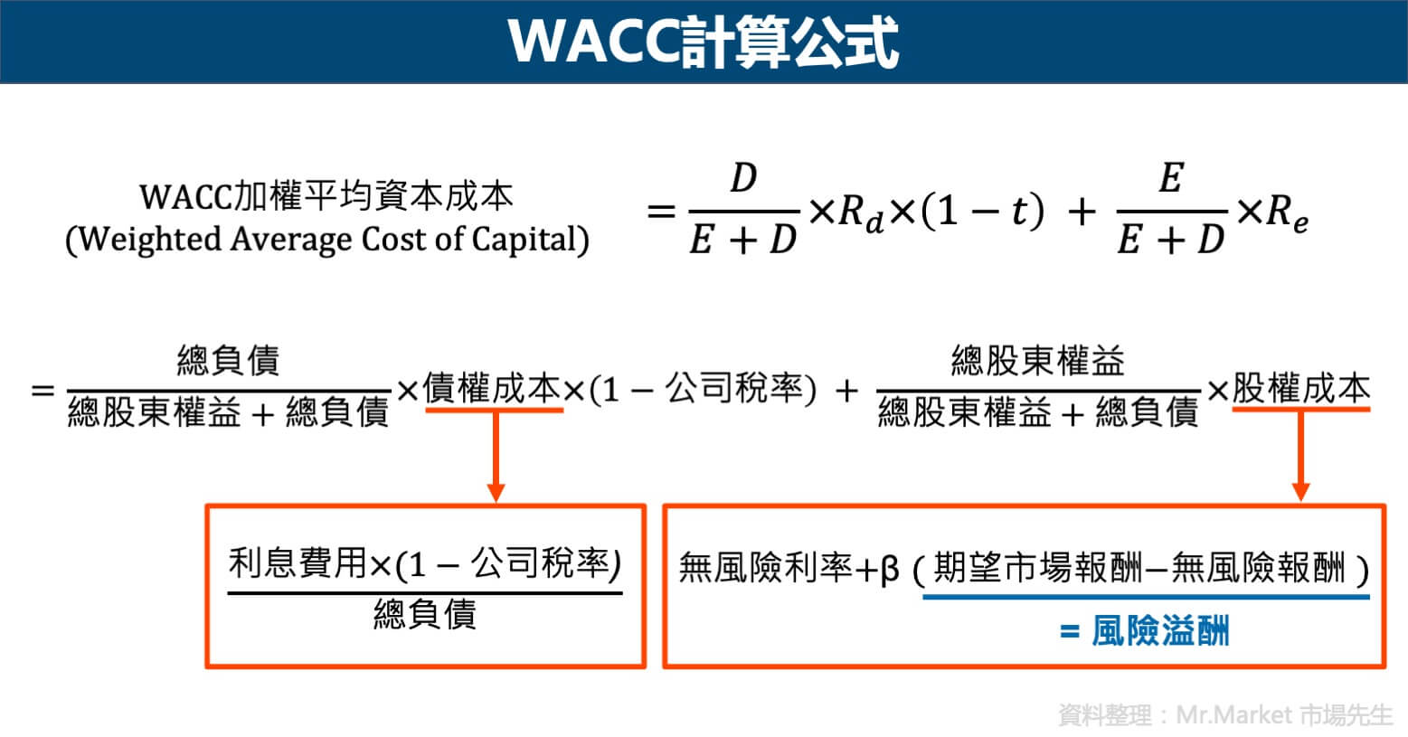 WACC計算公式