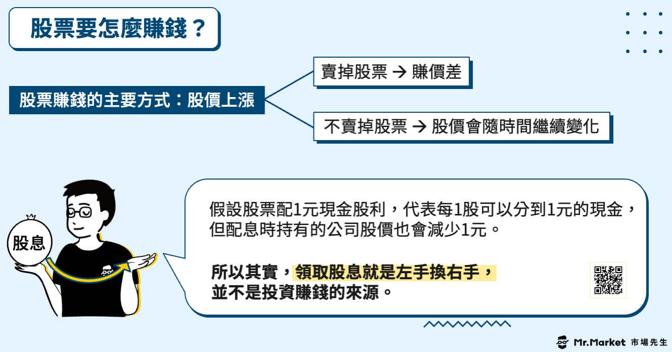 股票怎麼賺錢