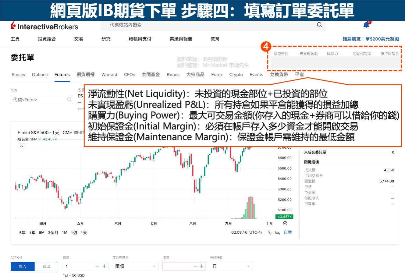 網頁版IB期貨下單-步驟4-2